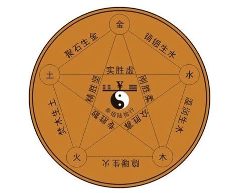 五行缺木是什么意思